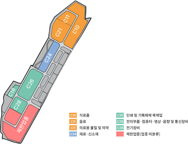 업종배치계획